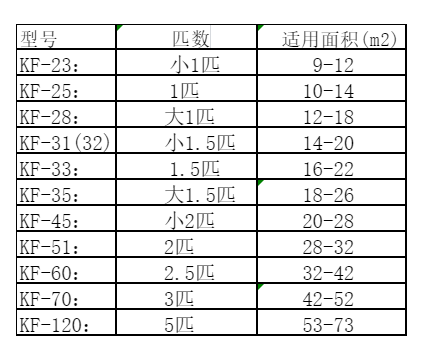 临河空调维修